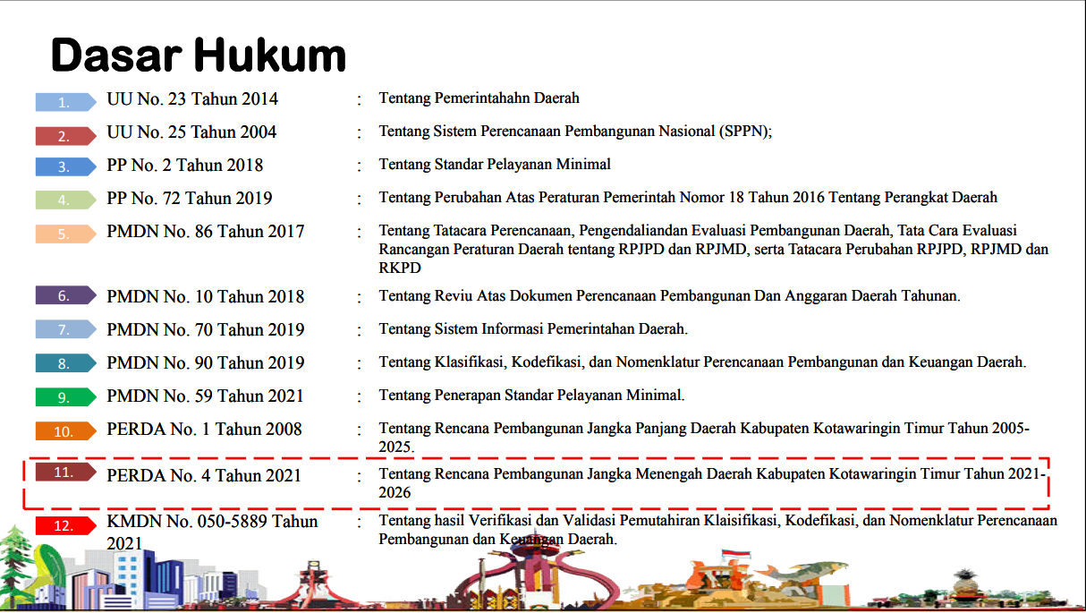 Musrenbang Rancangan Rkpd Kabupaten Kotawaringin Timur Tahun